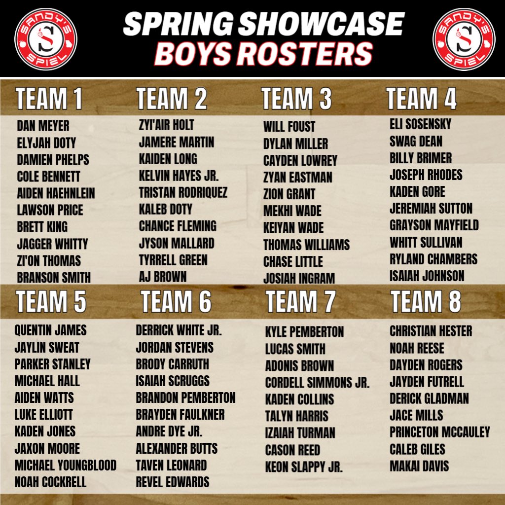 Kyle Sandy (@kylesandy355) on Twitter photo #SandysSpielSpringShowcase Boys Teams
COACHES
Team 1 - <a href="/DanielK_PRO/">Daniel Khan</a>
Team 2 - <a href="/FoxxUno1/">Ricardo Rivera Sr.</a>
Team 3 - <a href="/_CoachWest_/">Nathan West</a>
Team 4 - Tommy Darrah
Team 5 - <a href="/CoachEricBlair/">Eric Blair</a>
Team 6 - <a href="/tylersanders10/">Tyler Sanders</a>
Team 7 - <a href="/terryjones127/">Coach Terry</a>
Team 8 - <a href="/Coach_Loyd/">Andretti Loyd</a> #SandysSpielSpringShowcase Boys Teams
COACHES
Team 1 - <a href="/DanielK_PRO/">Daniel Khan</a>
Team 2 - <a href="/FoxxUno1/">Ricardo Rivera Sr.</a>
Team 3 - <a href="/_CoachWest_/">Nathan West</a>
Team 4 - Tommy Darrah
Team 5 - <a href="/CoachEricBlair/">Eric Blair</a>
Team 6 - <a href="/tylersanders10/">Tyler Sanders</a>
Team 7 - <a href="/terryjones127/">Coach Terry</a>
Team 8 - <a href="/Coach_Loyd/">Andretti Loyd</a>