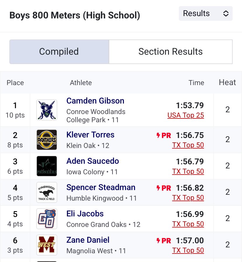 Season Best✝️<a href="/GOaksTrack/">Grand Oaks Track & Field</a> 1:56.9