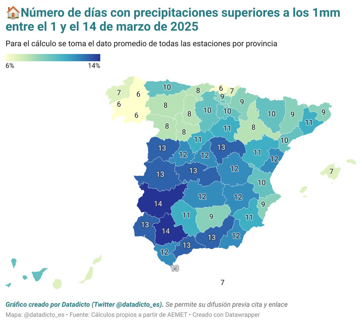 datadicto_es's tweet image. 🌧️¿Cuántos días ha llovido en España durante los primeros 14 días de marzo?