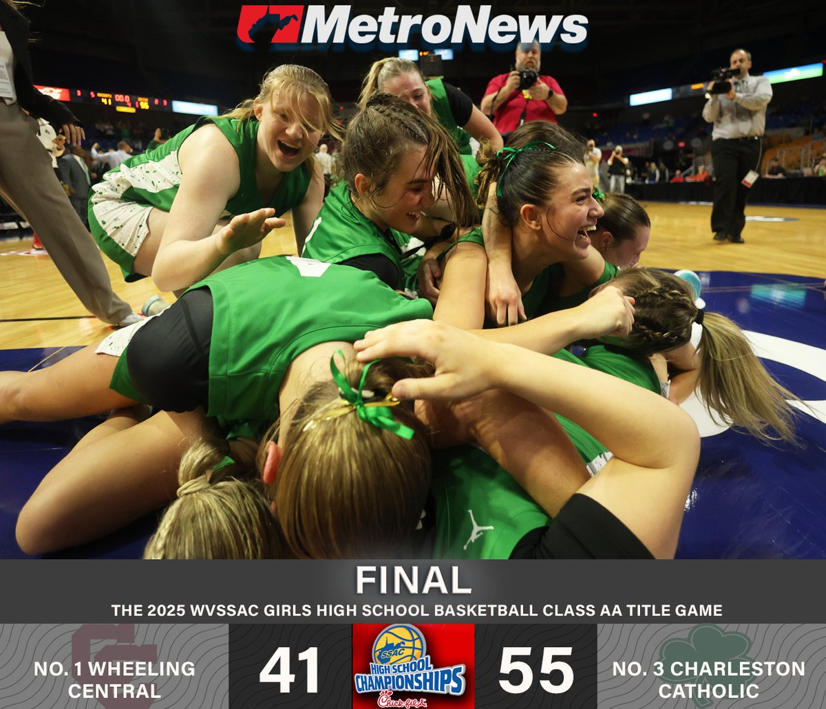 MetroNews Sports (@metronewssports) on Twitter photo FINAL IN THE CLASS AA TITLE GAME:  
No. 3 Charleston Catholic 55, No. 1 Wheeling Central 41. #wvgirlsbb FINAL IN THE CLASS AA TITLE GAME:  
No. 3 Charleston Catholic 55, No. 1 Wheeling Central 41. #wvgirlsbb