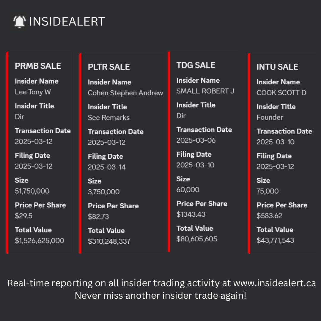 insidealertca's tweet image. Some of the largest insider trades we saw filed this past week:

$PRMB $PLTR $TDG $INTU