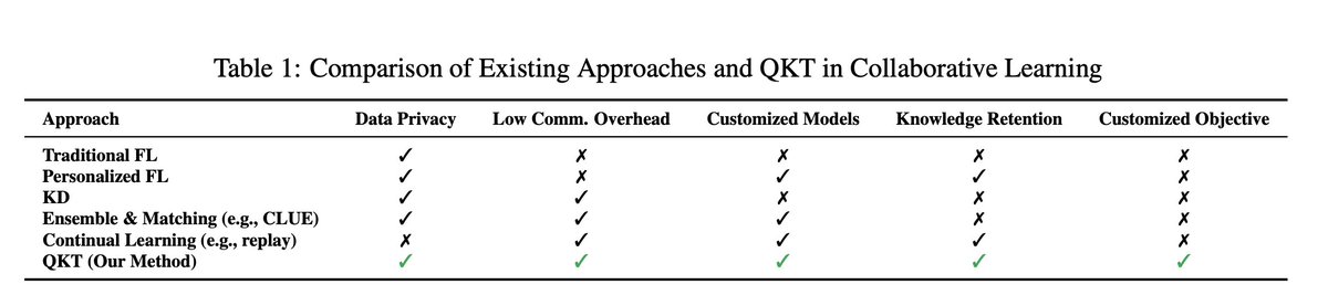Mohamed Elhoseiny tweet media