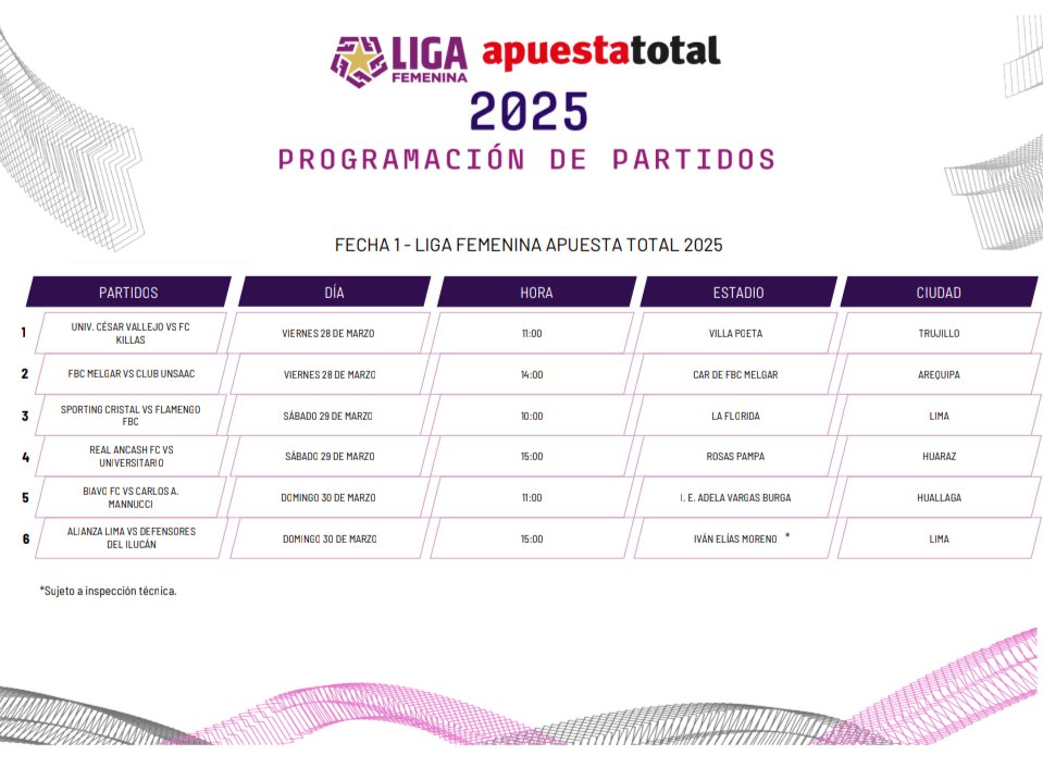 Programación de la primera fecha de la Liga Femenina Apuesta Total 2025

* El primer gol de este año lo podría registrar FC Killas o la UCV y la ciudad elegida será Trujillo.