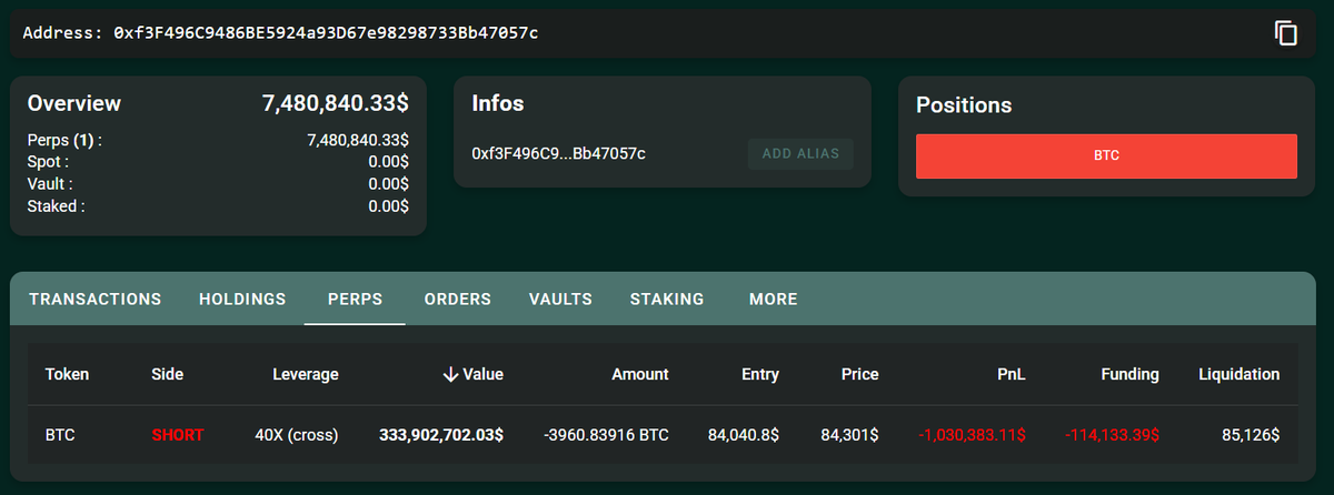 OnchainLens's tweet photo. The "ETH 50x Big Guy" has $BTC short position with 40x leverage, valued at $333.9M. Currently, there's a floating loss of over $1M.

Entry Price: $84,040.8
$BTC Amount: 3,960.83
Liquidation Price: $85,126

https://t.co/R98Q7pQPjr https://t.co/uowO7n1rl9