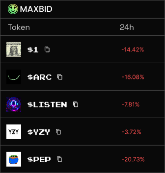 conviction? maxbid it.