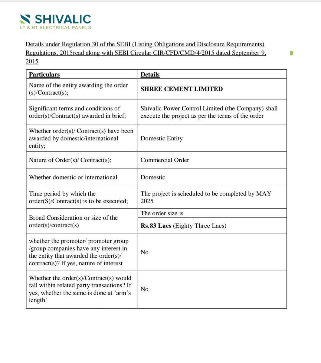 SMESTOCKNEWS's tweet image. Shivalic Power Control Limited secures new orders

🔹 PepsiCo India : ₹1.65 Cr, completion by June 2025  
🔹 Shree Cement : ₹83 Lakh, completion by May 2025  

#SME #SPCL