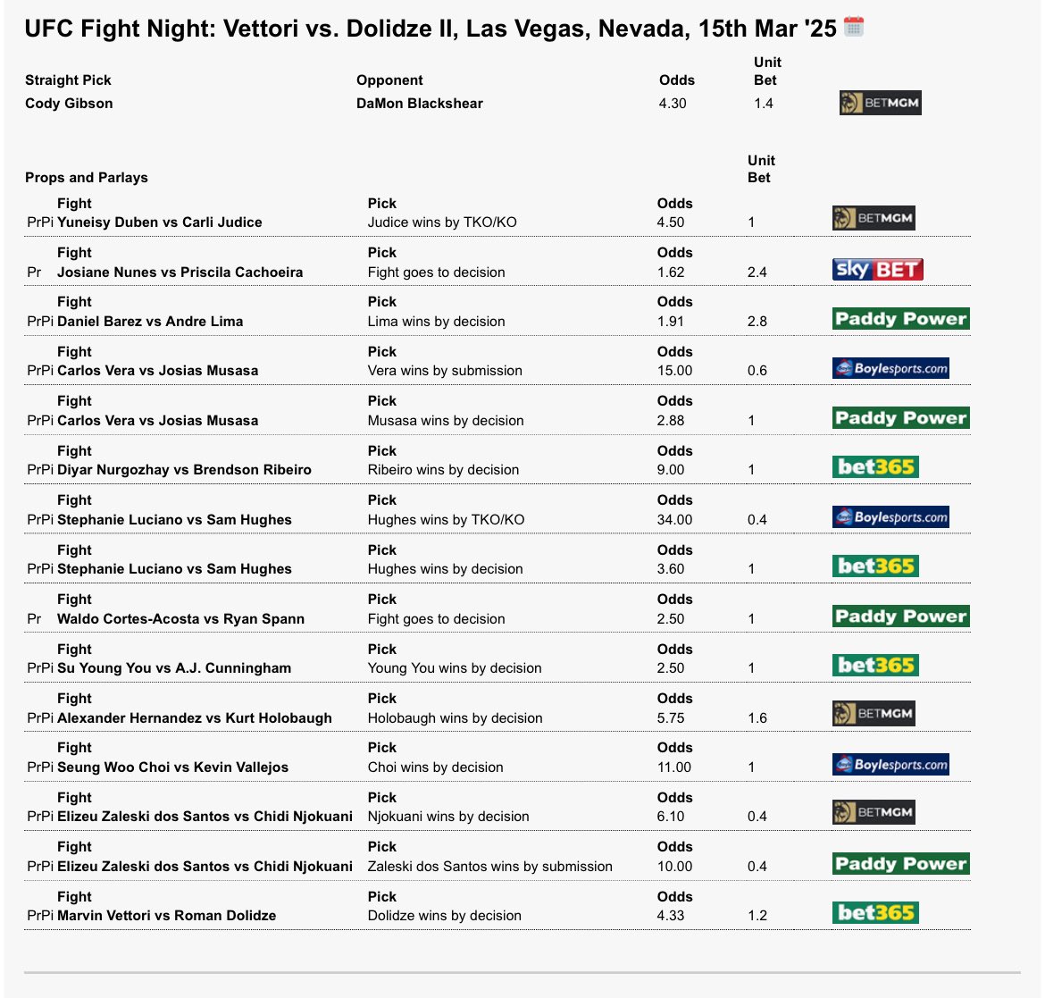 MMASupercomp's tweet photo. #UFCVegas104 full slate, up +26 units YTD +16% ROI https://t.co/nZsE1xYM4E