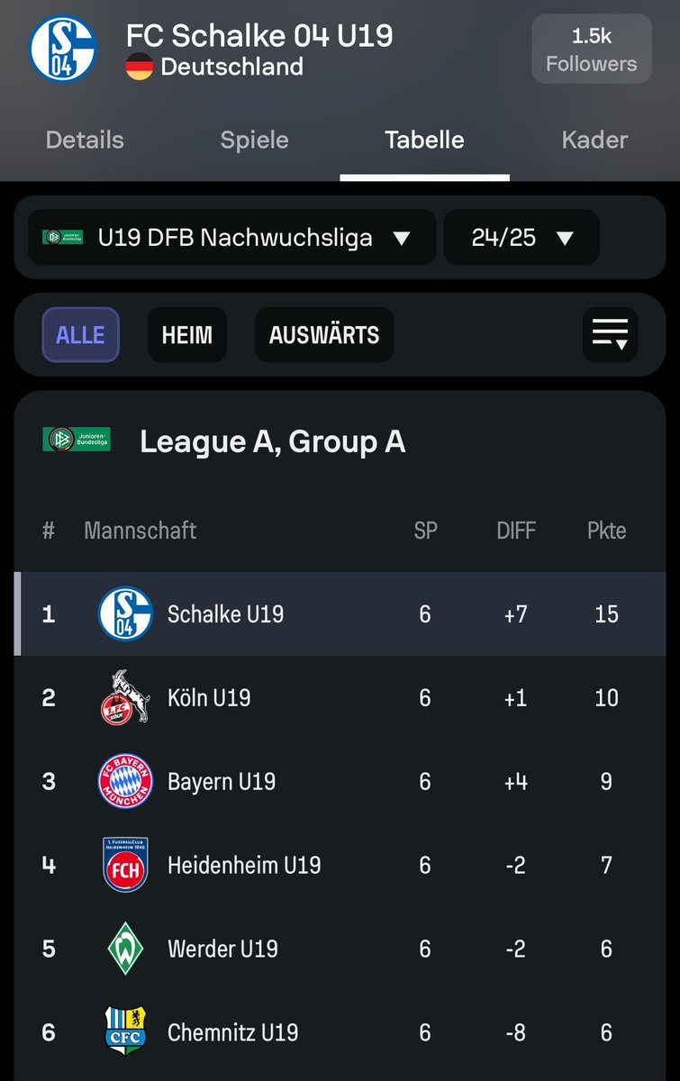 Immerhin läufts da besser 🫠
