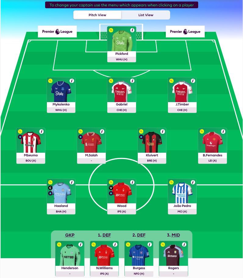 GW29
Hit taken to get in all the big guns
Playing Salah for good luck #FPL 

❌Isak, Gakpo, Palmer, TAA
✅Haaland, Wood, Bruno, Neco (-4)

🌏42k