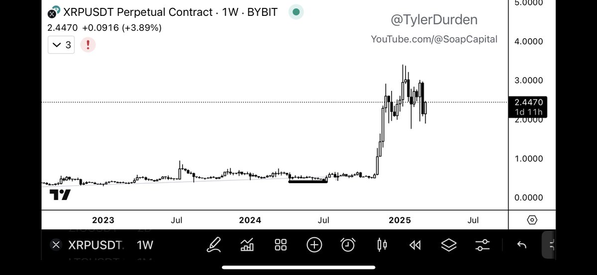 One of the most bullish altcoin charts - dare I say it…

Ripplecoin.