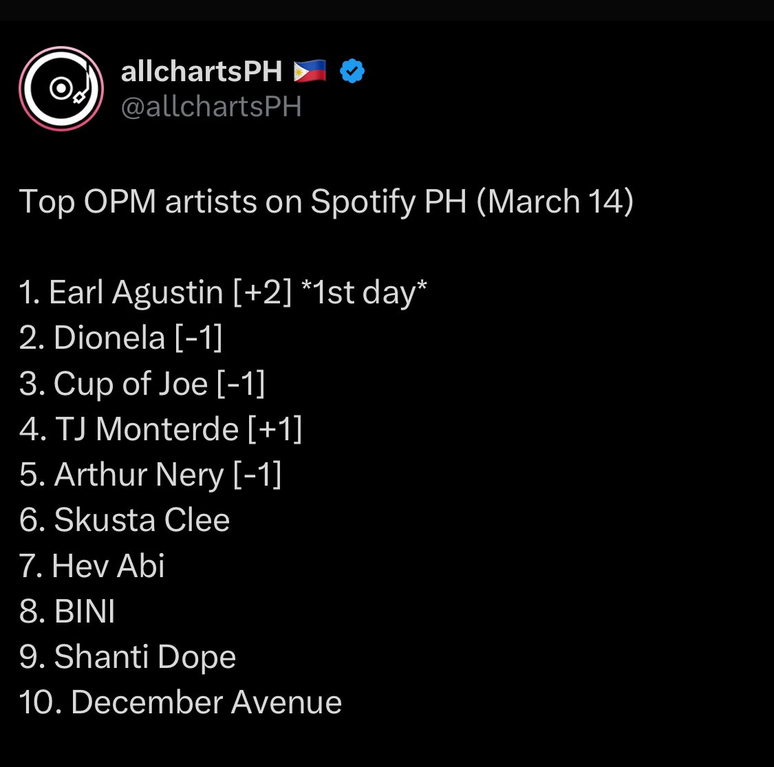 earl agustin tweet media