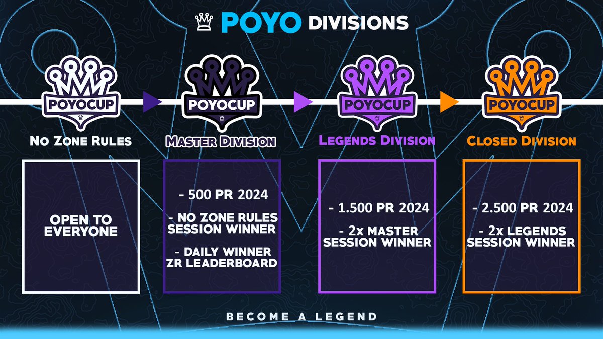 Poyo Divisions 🏆

Zone Rules: discord.gg/zonerules
No Zone Rules: discord.gg/nzr
Master Division: discord.gg/J7ScX35KSN
Legends Division: discord.gg/cHfMSTQwzx
Closed Divison: Tickets in Legends.