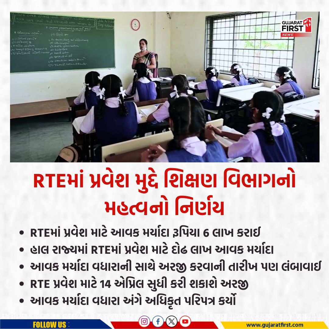 GujaratFirst's tweet photo. RTEમાં પ્રવેશ માટે આવક મર્યાદા રૂપિયા 6 લાખ કરાઈ
પહેલા રાજ્યમાં RTEમાં પ્રવેશ માટે અલગ અલગ હતી આવક મર્યાદા
@prafulpbjp @kuberdindor @EduMinOfGujarat #BigBreaking #Gandhinagar #RTE #IncomeLimit #Gujarat #Education #GujaratFirst https://t.co/YhVCeAZkbi