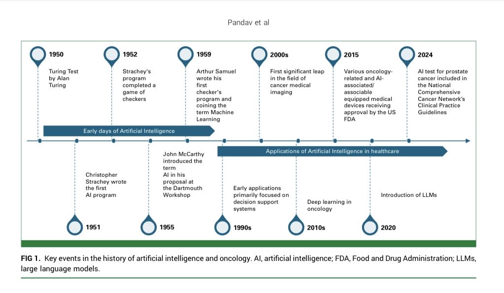 Jame Abraham, MD, FACP (@jamecancerdoc) on Twitter photo Thank you <a href="/anantm/">Anant Madabhushi</a> and his colleagues from <a href="/EmoryUniversity/">Emory University</a> for this must read - excellent review for clinicians on Artificial Intelligence ascopubs.org/doi/10.1200/OP… <a href="/JCOOP_ASCO/">JCO Oncology Practice</a> <a href="/OncoAlert/">OncoAlert</a> <a href="/EthicsdoctorP/">Jeffrey peppercorn MD</a> Thank you <a href="/anantm/">Anant Madabhushi</a> and his colleagues from <a href="/EmoryUniversity/">Emory University</a> for this must read - excellent review for clinicians on Artificial Intelligence ascopubs.org/doi/10.1200/OP… <a href="/JCOOP_ASCO/">JCO Oncology Practice</a> <a href="/OncoAlert/">OncoAlert</a> <a href="/EthicsdoctorP/">Jeffrey peppercorn MD</a>