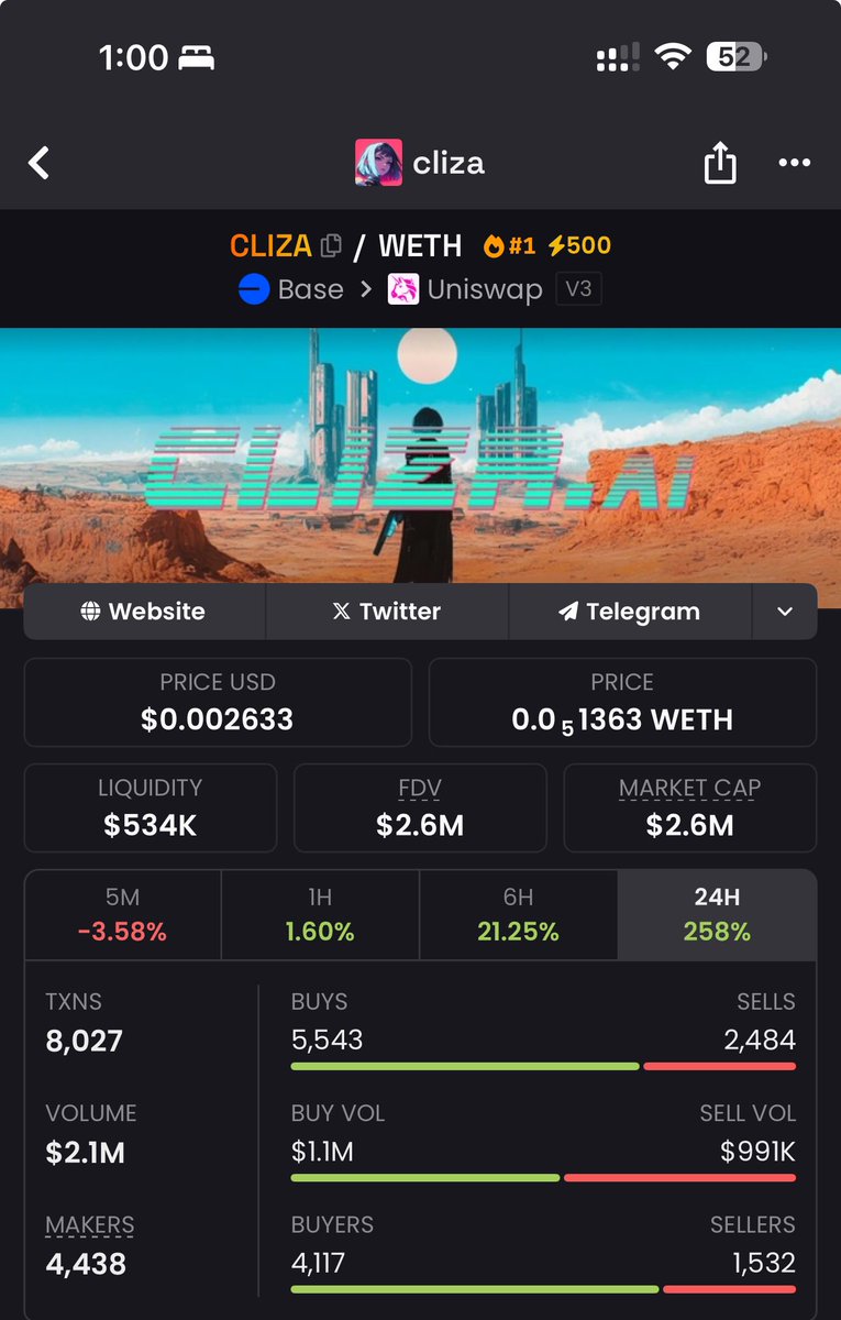 Today was an amazing day for <a href="/cliza_ai/">CLIZA.ai</a>. We hit all time highs and the community sentiment is impeccable. 

We launched 5 days ago and 5 days in crypto feel like 5 weeks. I should catch up on sleep.

gcliza