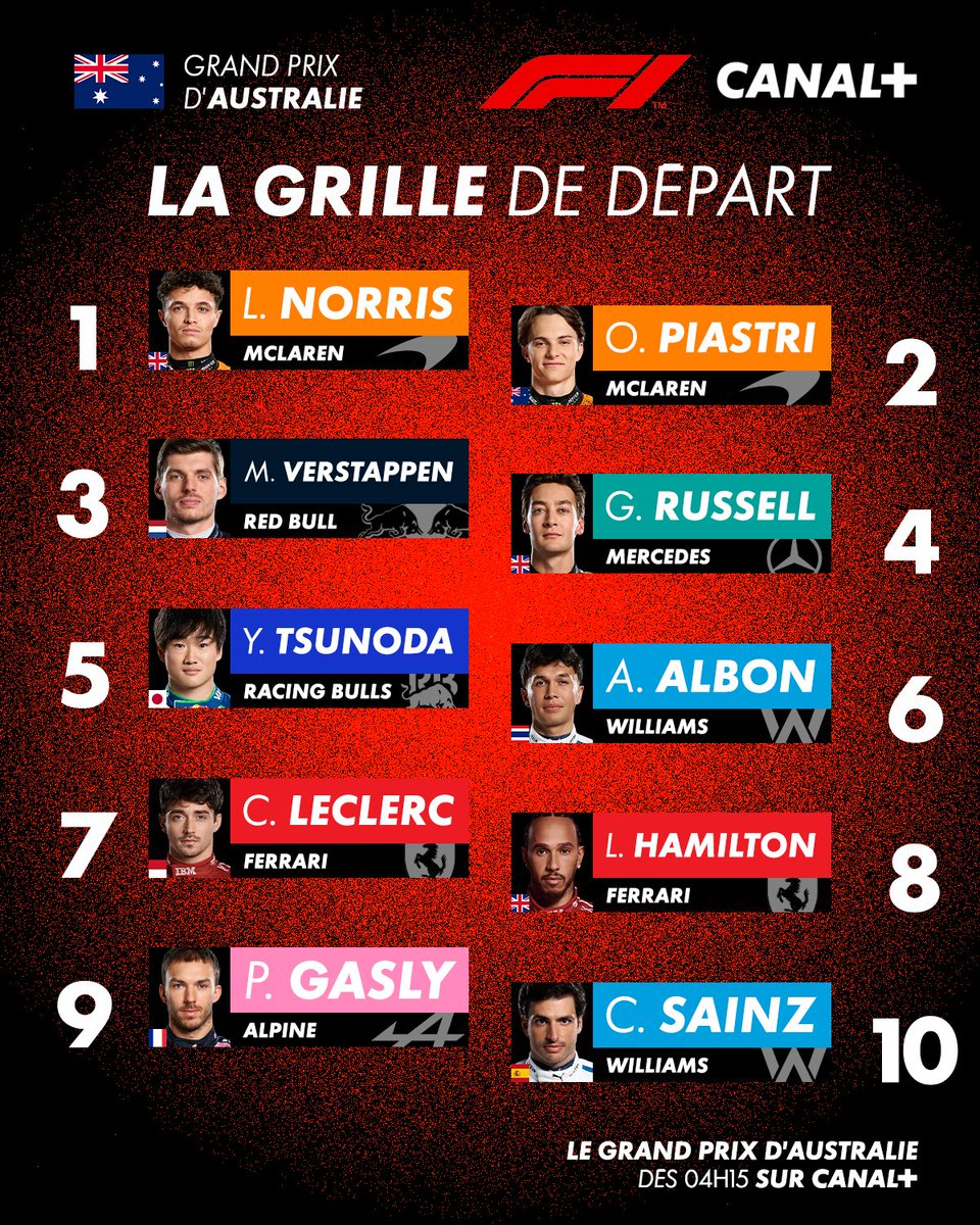 CANAL+ F1® tweet media