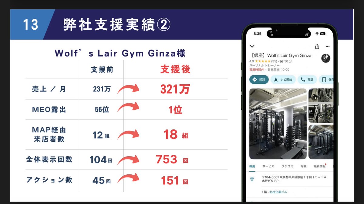 月70万→350万にアップしたBARのMEO対策とは？

新宿にあるシーシャ&amp;BARのMEO対策をさせて頂き、とある施策を行ったところ売上が200万アップしました。

それ以外にも

•新宿シーシャ370万→429万/月
•中野の焼肉屋さん81万/月→126万/月
•渋谷の美容サロン5.5万/月→32万/月