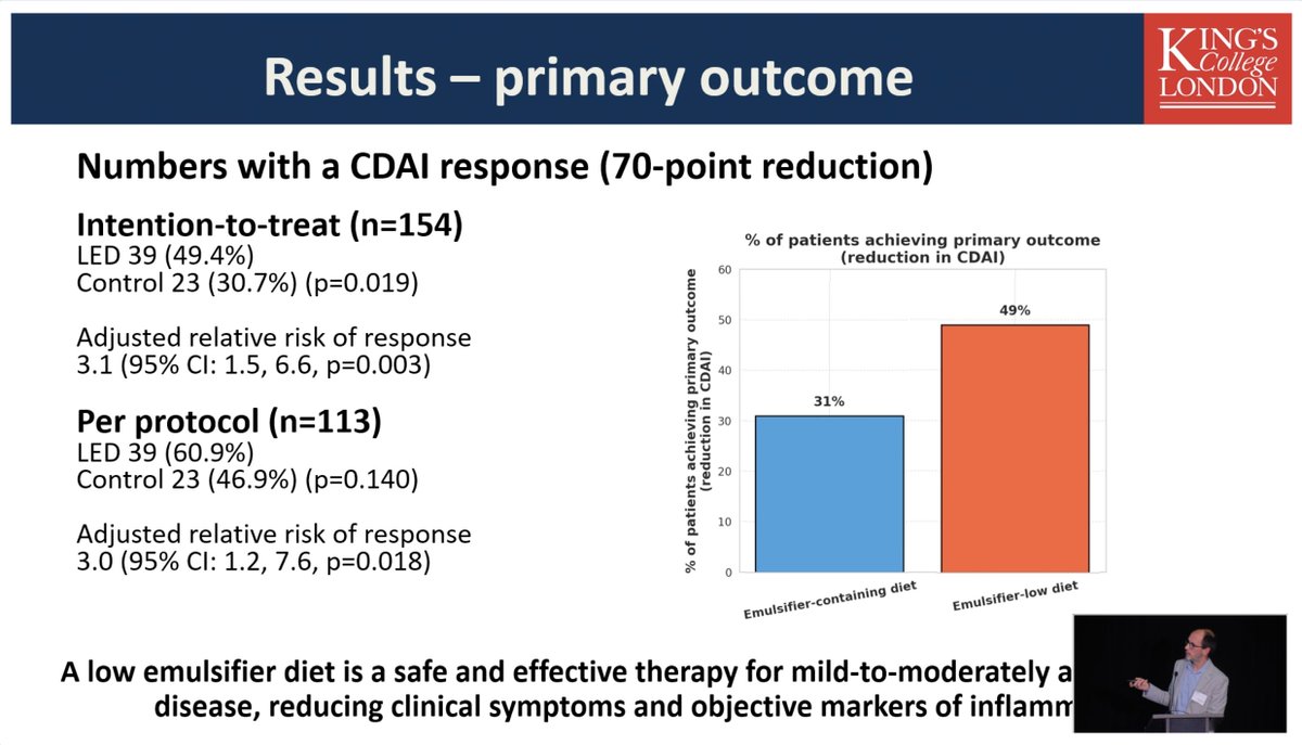 GMFHx's tweet image. @BenoitChassaing ends his talk presenting findings from the ADDapt trial from @ProfWhelan, @AaronBancil, @TheGutHealthDoc &amp;amp; #ProfJamesLindsay proving that restricting #emulsifiers improves Crohn's disease

⭐ We look forward to the upcoming findings

#GMFH2025