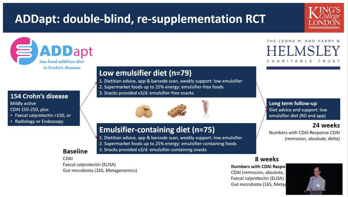 GMFHx's tweet image. @BenoitChassaing ends his talk presenting findings from the ADDapt trial from @ProfWhelan, @AaronBancil, @TheGutHealthDoc &amp;amp; #ProfJamesLindsay proving that restricting #emulsifiers improves Crohn's disease

⭐ We look forward to the upcoming findings

#GMFH2025