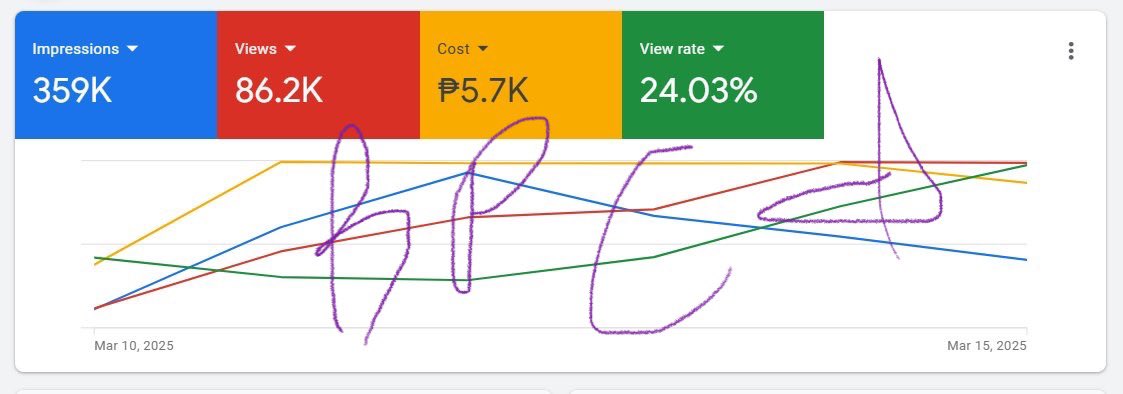 ✨We are reporting for duty!🫡

Today, we got 86k views from our YouTube ad Campaign and it's still ongoing. 

The ads are running in Malaysia, Indonesia, and the Philippines. If you see it, please don't skip it. 

Thank you to everyone who made this project happen❤️