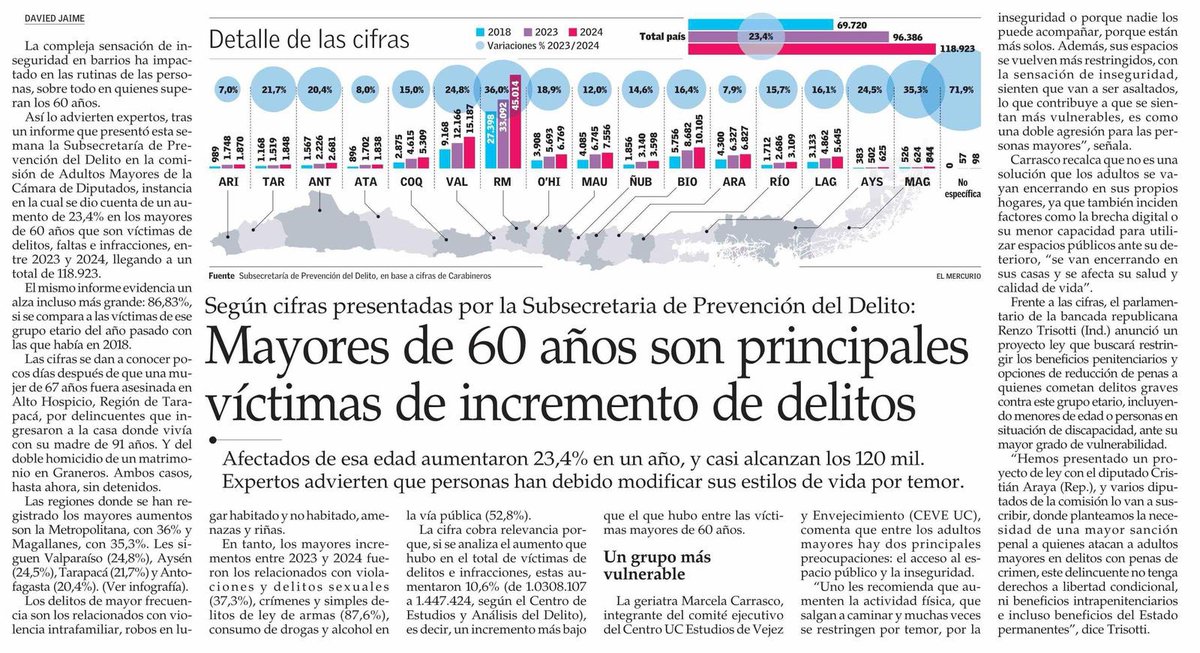 Claudio Orrego L. tweet media