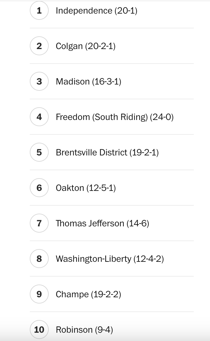 Abby Huisman 2026 (@abbyhuisman0516) on Twitter photo Thanks <a href="/washingtonpost/">The Washington Post</a> for Robo GVSOC team shout out this year. Thinking we might be on the rise ⬆️ We have more than a few senior commits this year, George Mason, Dickinson, Christopher Newport Amherst & Northern Arizona University <a href="/HaileyDAndrea14/">Hailey D'Andrea</a> ❤️
wapo.st/4i8wOTs Thanks <a href="/washingtonpost/">The Washington Post</a> for Robo GVSOC team shout out this year. Thinking we might be on the rise ⬆️ We have more than a few senior commits this year, George Mason, Dickinson, Christopher Newport Amherst & Northern Arizona University <a href="/HaileyDAndrea14/">Hailey D'Andrea</a> ❤️
wapo.st/4i8wOTs