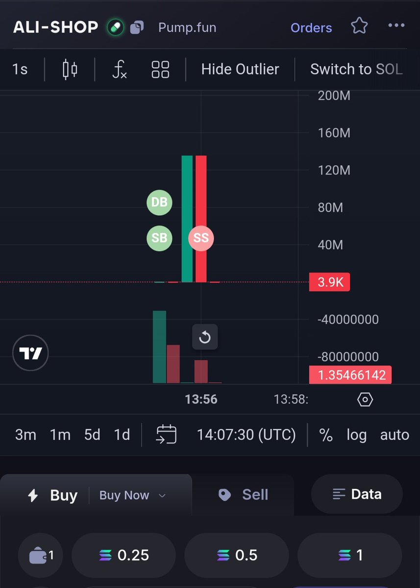 elmemepadron's tweet photo. Guys look what I found, AliExpres is testing a crypto. This is the contract that was there. The currency went up to $130M and then fell on its own.

And no one has talked about this.

CA:56hVXUdPxx8eViJj1FxrY3huo3ucRcpofhia https://t.co/VFu53lDfKe