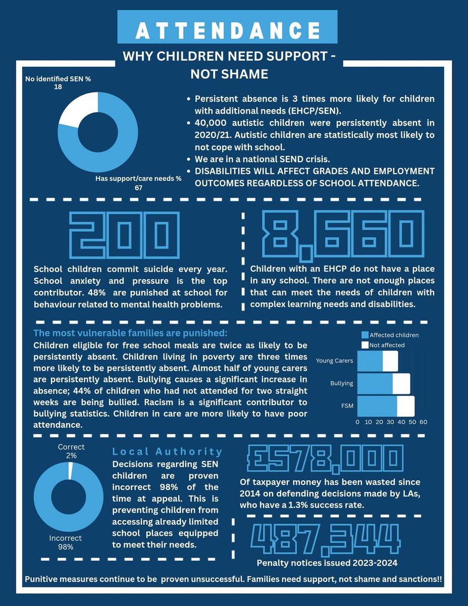 Suitable Education (@suitableed) on Twitter photo Attendance - Why children need support not shame.
<a href="/educationgovuk/">Department for Education</a> <a href="/bphillipsonMP/">Bridget Phillipson</a>
RewritingThe FairyTale fixed it for you!
<a href="/teamsquarepeg/">Square Peg</a> <a href="/NotFineinSchool/">Not Fine in School</a> Attendance - Why children need support not shame.
<a href="/educationgovuk/">Department for Education</a> <a href="/bphillipsonMP/">Bridget Phillipson</a>
RewritingThe FairyTale fixed it for you!
<a href="/teamsquarepeg/">Square Peg</a> <a href="/NotFineinSchool/">Not Fine in School</a>
