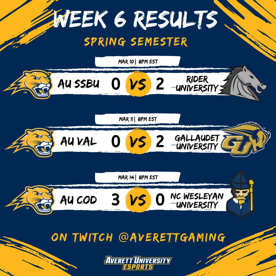 The AU Cougars are charging towards the playoffs! While Super Smash Bros and Valorant have wrapped up, don't miss our crucial matches on Tuesday, Thursday, and Friday at 8 PM. Stay tuned for all the action!

#Bethedifference #Averettesports #Results #SSBU #Valorant #Callofduty