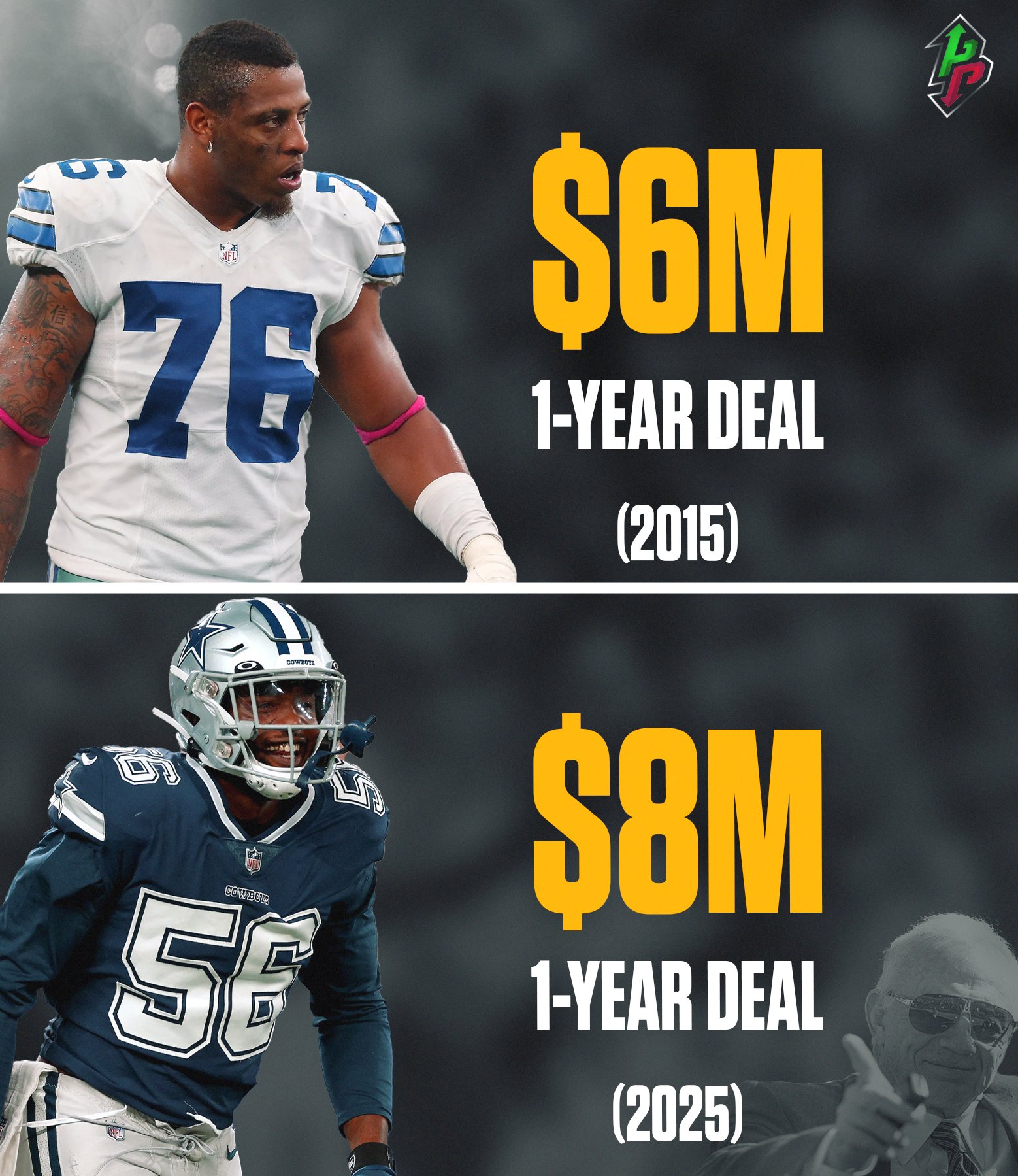 IG: NFLPreme on X: "The Cowboys just broke a decade-long trend. With the $8 million  signing of Dante Fowler, Dallas has spent more than $6 million per year on  an external free