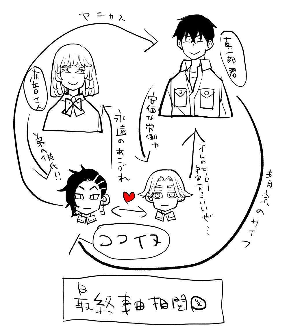 遅すぎるのですが最終軸バレンタインです 