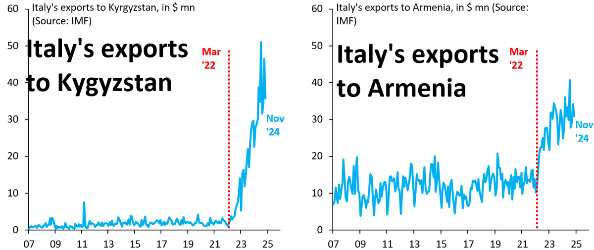 Robin Brooks tweet media