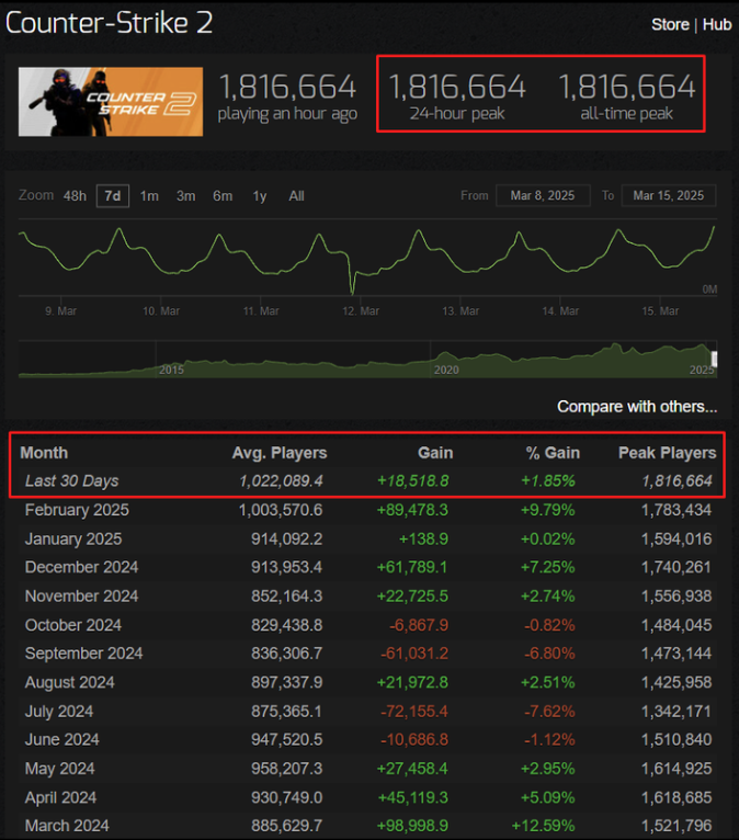 Görsel: Steam