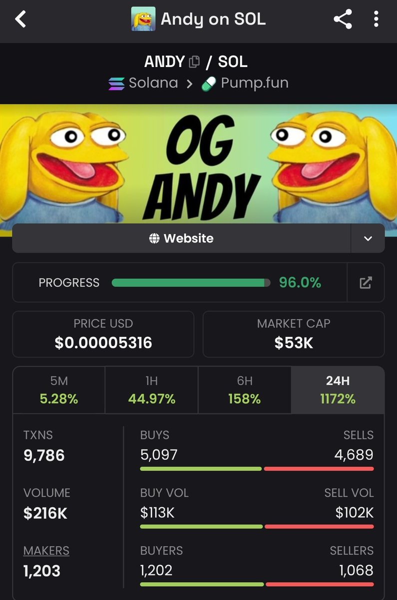 Cazz Crypto tweet media