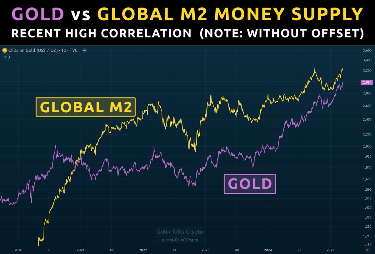 M2 money supply crypto (84) foto