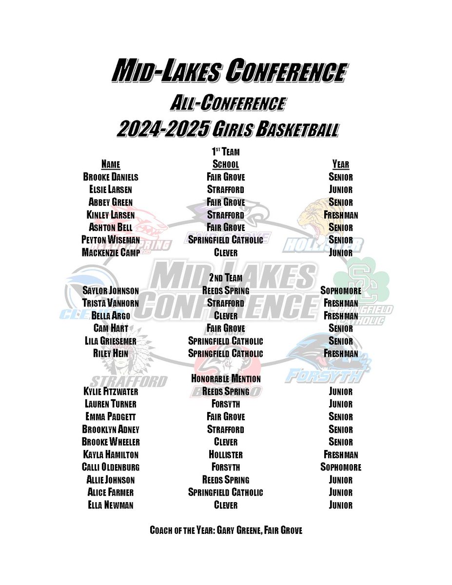 Mid Lakes Conference (@midlakessports) on Twitter photo 2024-2025 Mid-Lakes All-Conference Teams
<a href="/scoreboardguy/">SCOREBOARD GUY</a> <a href="/OzarksOzone/">Ozarks Sports Zone</a> <a href="/missouri_sports/">Missouri Sports Network</a> 2024-2025 Mid-Lakes All-Conference Teams
<a href="/scoreboardguy/">SCOREBOARD GUY</a> <a href="/OzarksOzone/">Ozarks Sports Zone</a> <a href="/missouri_sports/">Missouri Sports Network</a>
