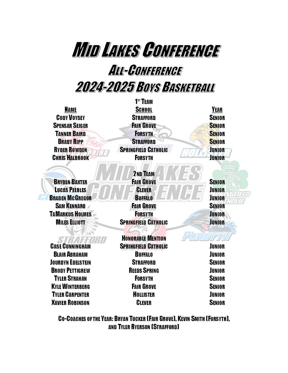 Mid Lakes Conference tweet media