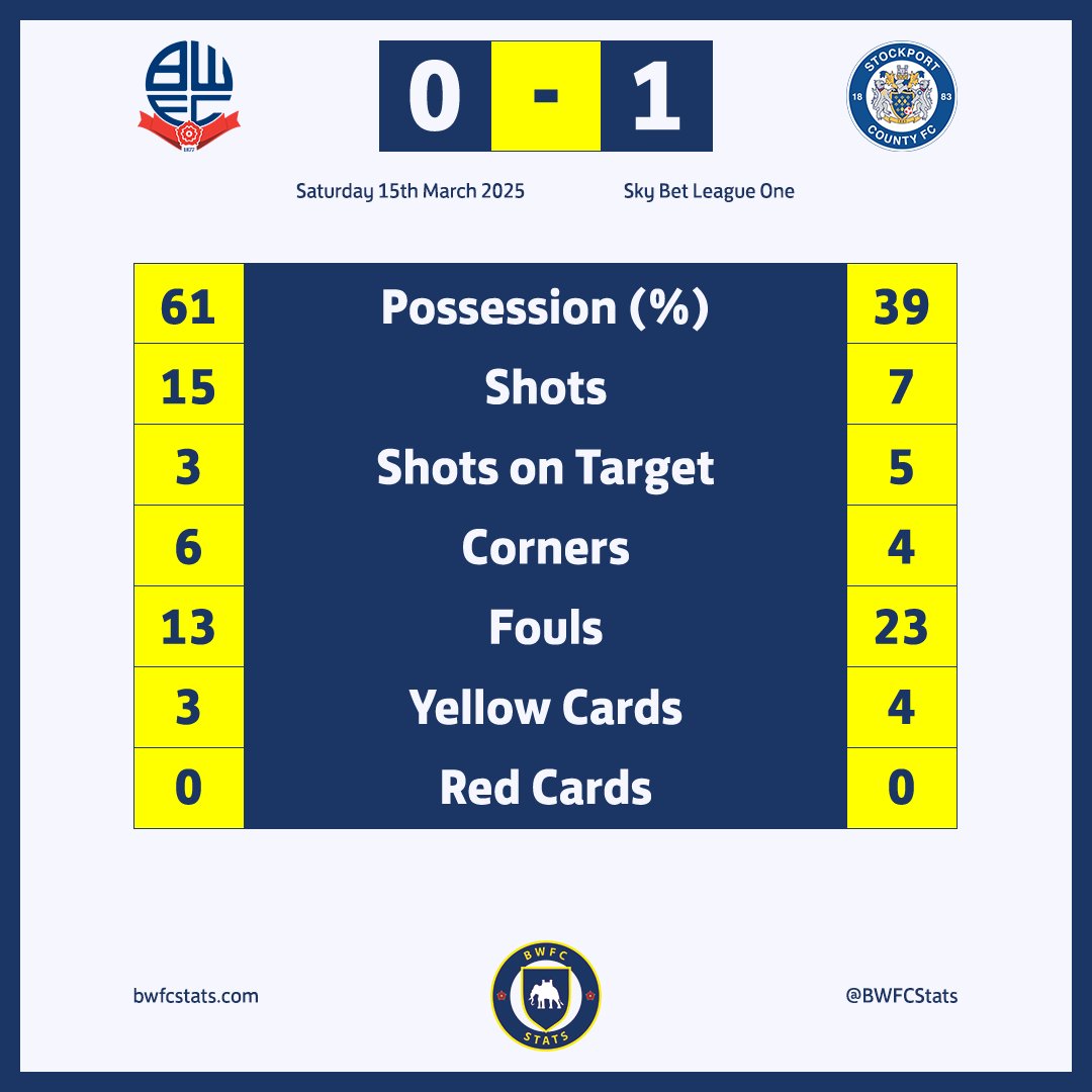 BWFC Stats tweet media