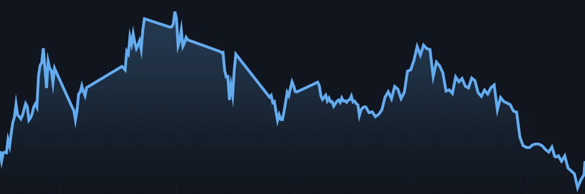 Long_fresh_'s tweet image. 💎 Why is it crucial to buy TON right now? 💎

#TON #Toncoin #TelegramBlockchain #Web3