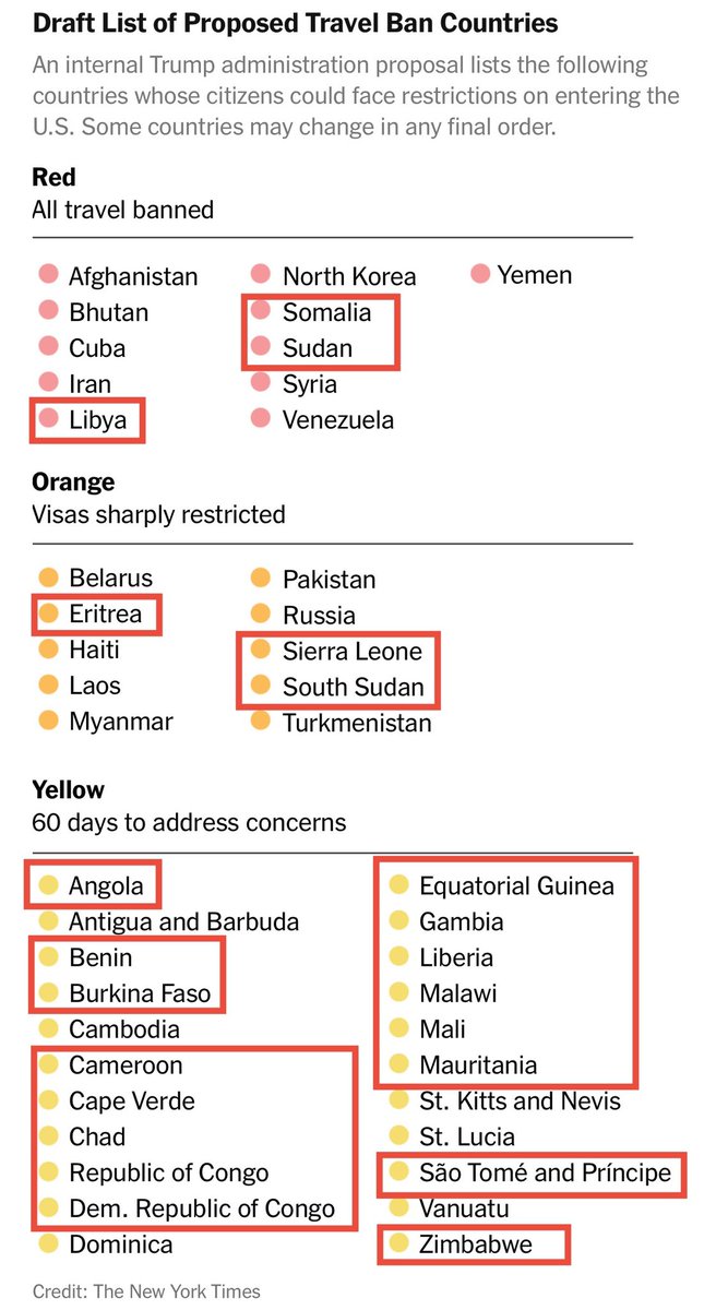 The Trump administration is considering banning almost half of African countries from entering the US.

The majority of the nations on the draft list are African: 22/43
🇱🇾 🇸🇴 🇸🇩 🇪🇷 🇸🇱 🇸🇸 🇦🇴 🇧🇯 🇧🇫 🇨🇲 🇨🇻 🇹🇩 🇨🇬🇨🇩 🇬🇶🇬🇲 🇱🇷 🇲🇼 🇲🇱 🇲🇷 🇸🇹 🇿🇼