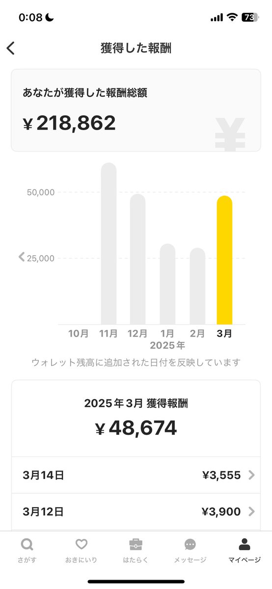 今月順調