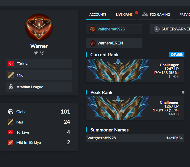 still looking for major erl1(LVP1, LFL1, TCL1, PRM1) tryouts