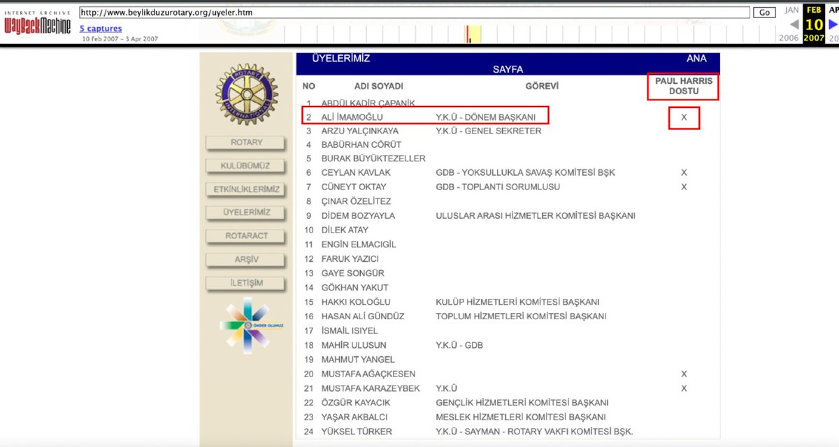 Ekrem İmamoğlu'nun 2012'de intihar eden amcası aslında çok kriminal bir tip. 2006-2007 yıllarında Beylikdüzü Rotary Kulubü'nün dönem başkanlığını yapmış. Üstelik "Paul Harris Dostu"ymuş. Yani hibe yapan isimler arasındaymış.