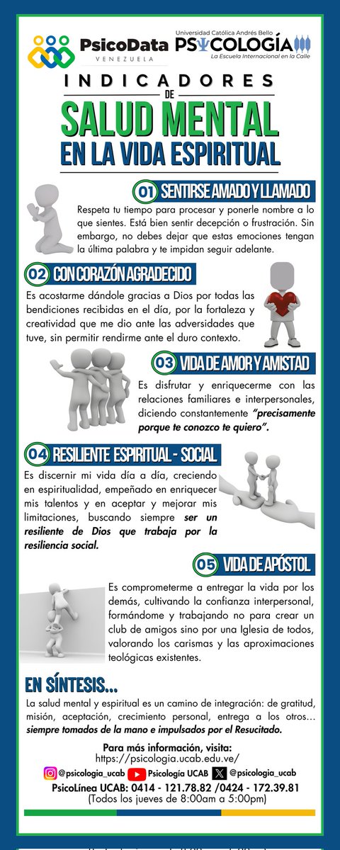 🧠🙌🏻¿QUÉ SIGNIFICA TENER SALUD MENTAL EN LA VIDA ESPIRITUAL? 

Psicología UCAB: 
La Escuela Internacional en la Calle 🛣🫱🏻‍🫲🏼🔰

#psicodatavenezuela
#psicologíaucab #saludmental #psicoespiritual #ucab
