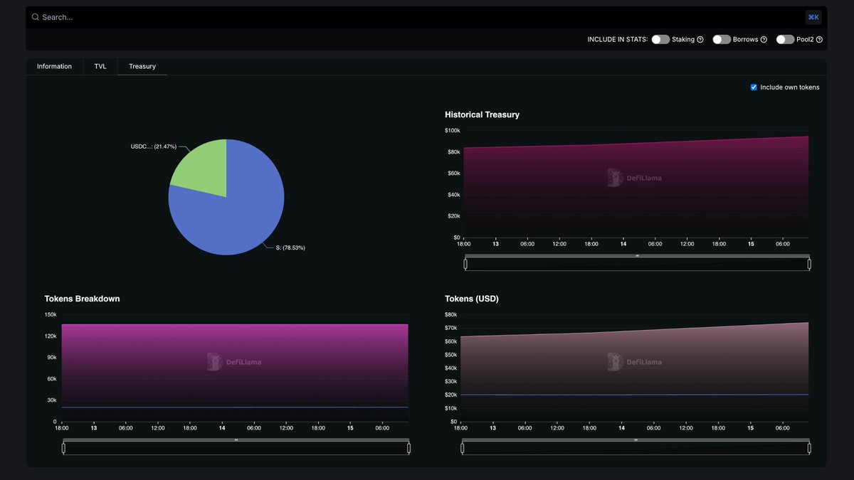 DefiLlama.com tweet media
