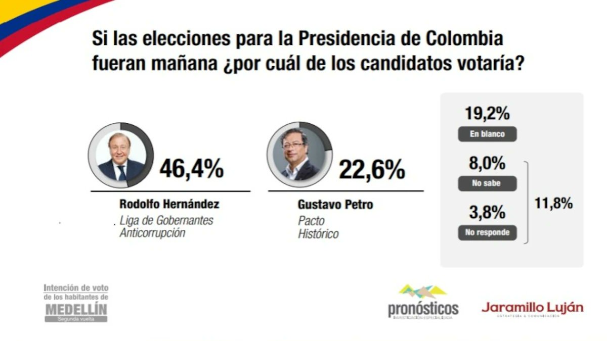 gustavo roldan tweet media