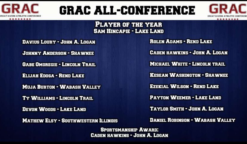 - GRAC Player Of The Year ‼️
- All Region-24 First Team.
- GRAC All-Conference.

All glory to God… 🙏🏽