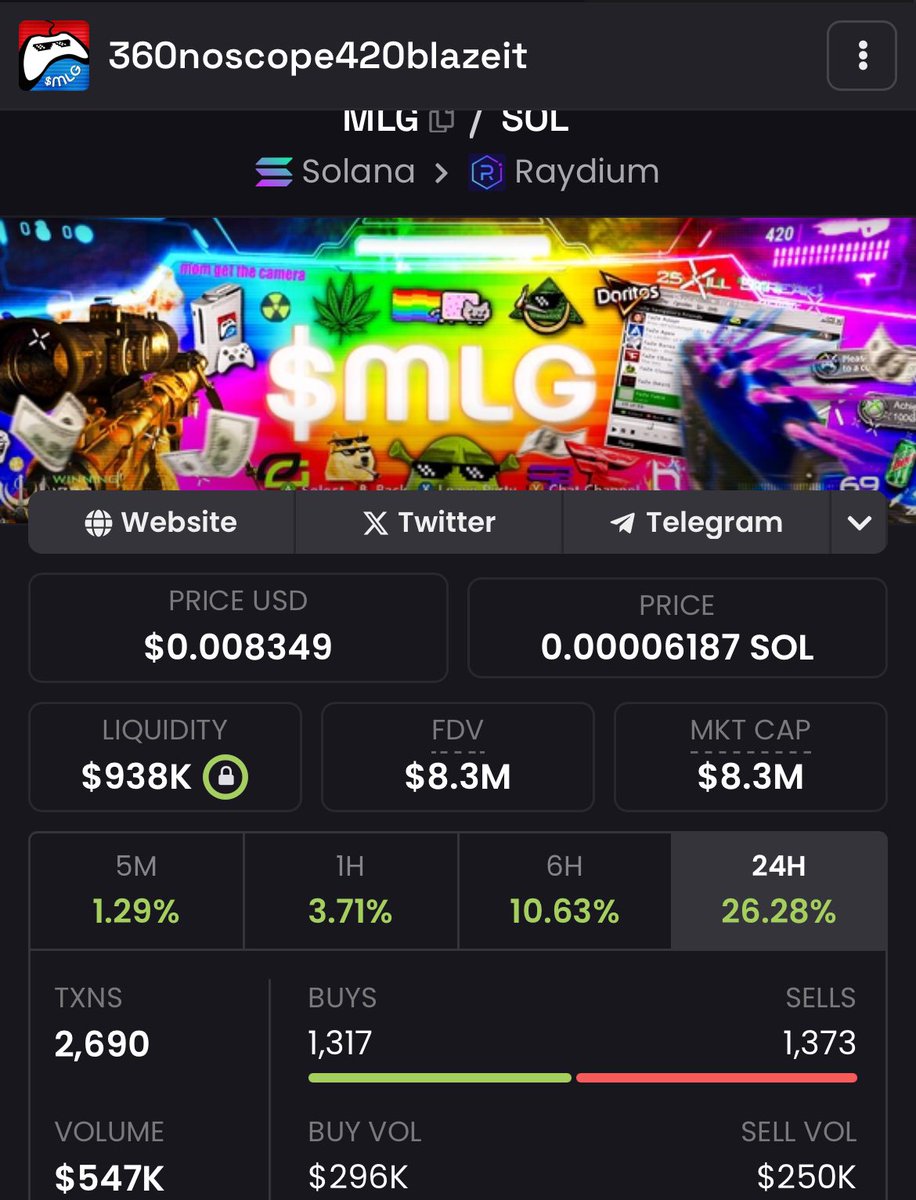 I was told the respawn was imminent at 20mil🎮

Are gamers still bullish?? $MLG