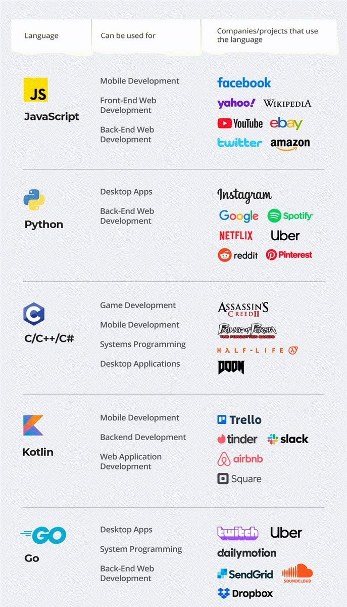 e_opore's tweet image. Top programming languages to go for in 2025.