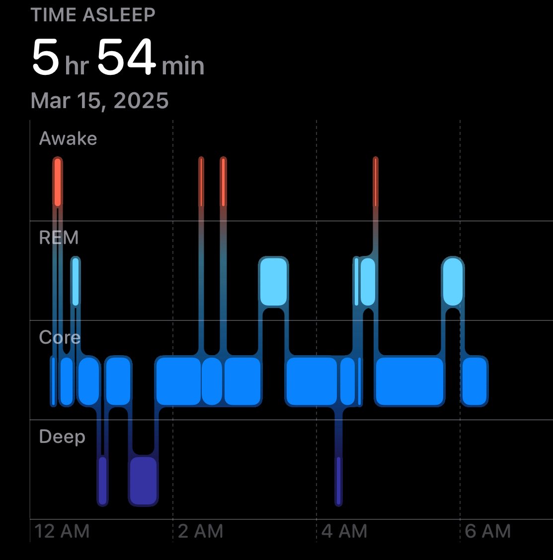 I consumed soju and ruined my sleep score.

Forgive my sins, Bryan Johnson.